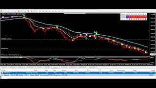 Revealed: The 1 minute Scalping Secret METATRADER 4 Indicators to Unlock Profits in FOREX Trading