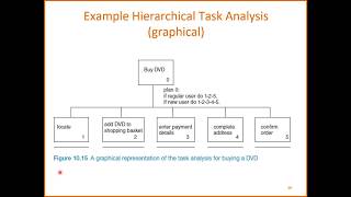 IMK 10-7: Task Analysis screenshot 5