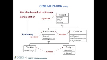 [CNPM] Class Diagram 2