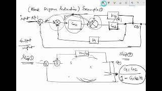 Block Diagram Reduction of closed loop control systems Solved Examples