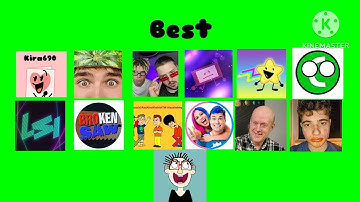 My Best to Worst Users List