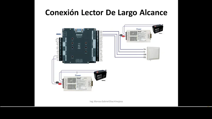 Control de Acceso ANSON