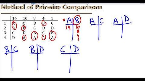 Method of Pairwise Comparisons