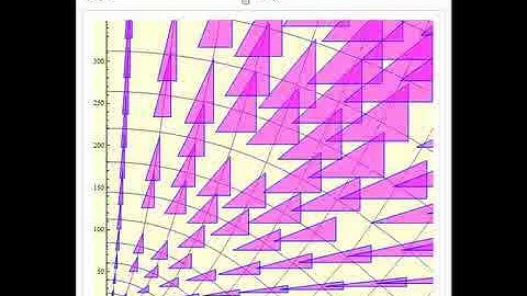 Primitive Pythagorean Triples on a Curvilinear Grid Defined by Euclid