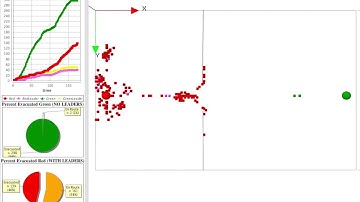 Evacuation simulation with GAMA 1.7 - Leader-Follower, Lane Formation, Arching and Clogging ;)