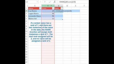 RANK function in Excel -  duplicate values #shorts #excel #rank #function #duplicate #values