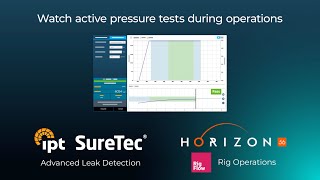 Streamlining Real-Time Well Operations and Pressure Testing with Horizon56 & IPT