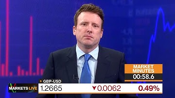 Markets in 3 Minutes: Supply Shock Risks To Bets On Fed Pivot