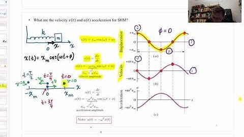 Video Lecture 15.1 (Part 2): Chapter 15: Section 1