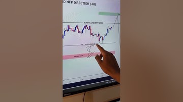 XAUUSD NFP #forex #trading #crypto #trading #shorts