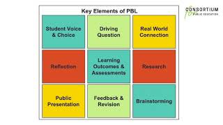 PBL for Administrators Webinar Recording 12/3/2020