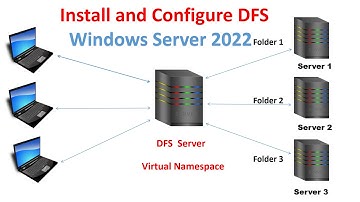 Install and Configure DFS on Windows Server 2022 | 2019