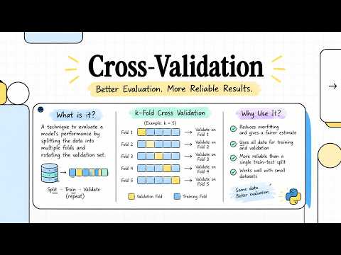 Cross-Validation Explained | Machine Learning for Beginners