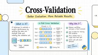 Cross-Validation Explained | Machine Learning for Beginners