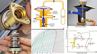 صمام التمدد [ Expansion Valve ] نظرياً وعملياً