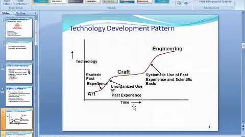#Introduction to #Software #Engineering| Unit-I  | III Sem by  #AryaCollege