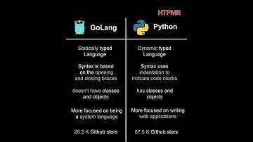 Golang vs Python  - HTPMR  @High_Tech_PM_Raja