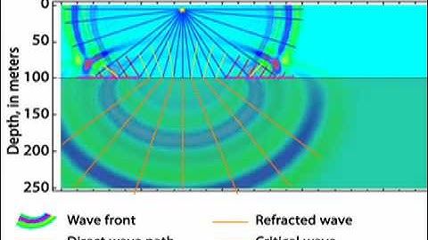 Refraction—animation 7 of 7 (educational)