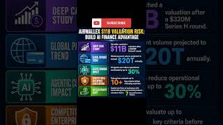 Airwallex $11B Valuation Risk: Are Legacy Systems Draining Growth?