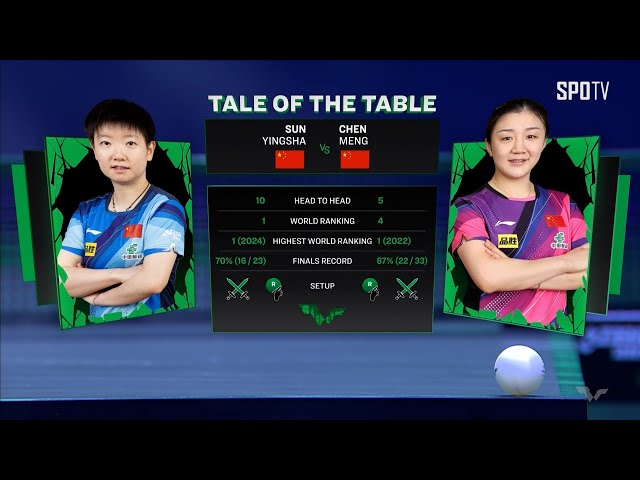 [WTT] SUN Yingsha vs CHEN Meng H/L | WTT Saudi Smash 2024 class=