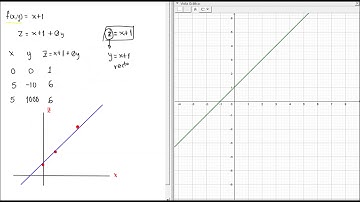 Funciones de varias variables 02 Planos