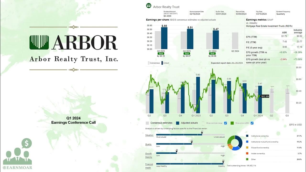Arbor Realty Trust Earnings Call Transcript