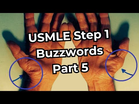 Draw it to Know it : USMLE/COMLEX – Step 1, Medicine Academy