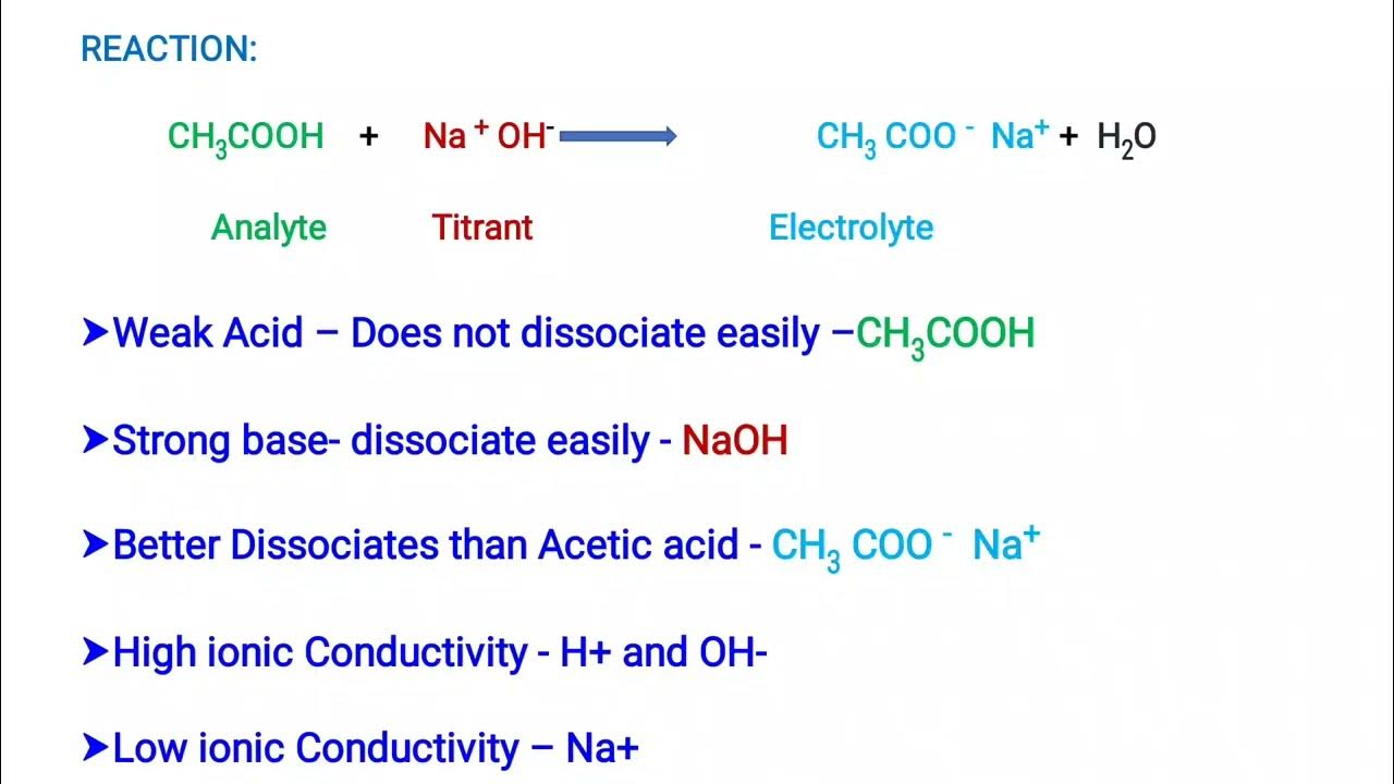 Conductometric Titration "Weak acid vs Strong base" Practical