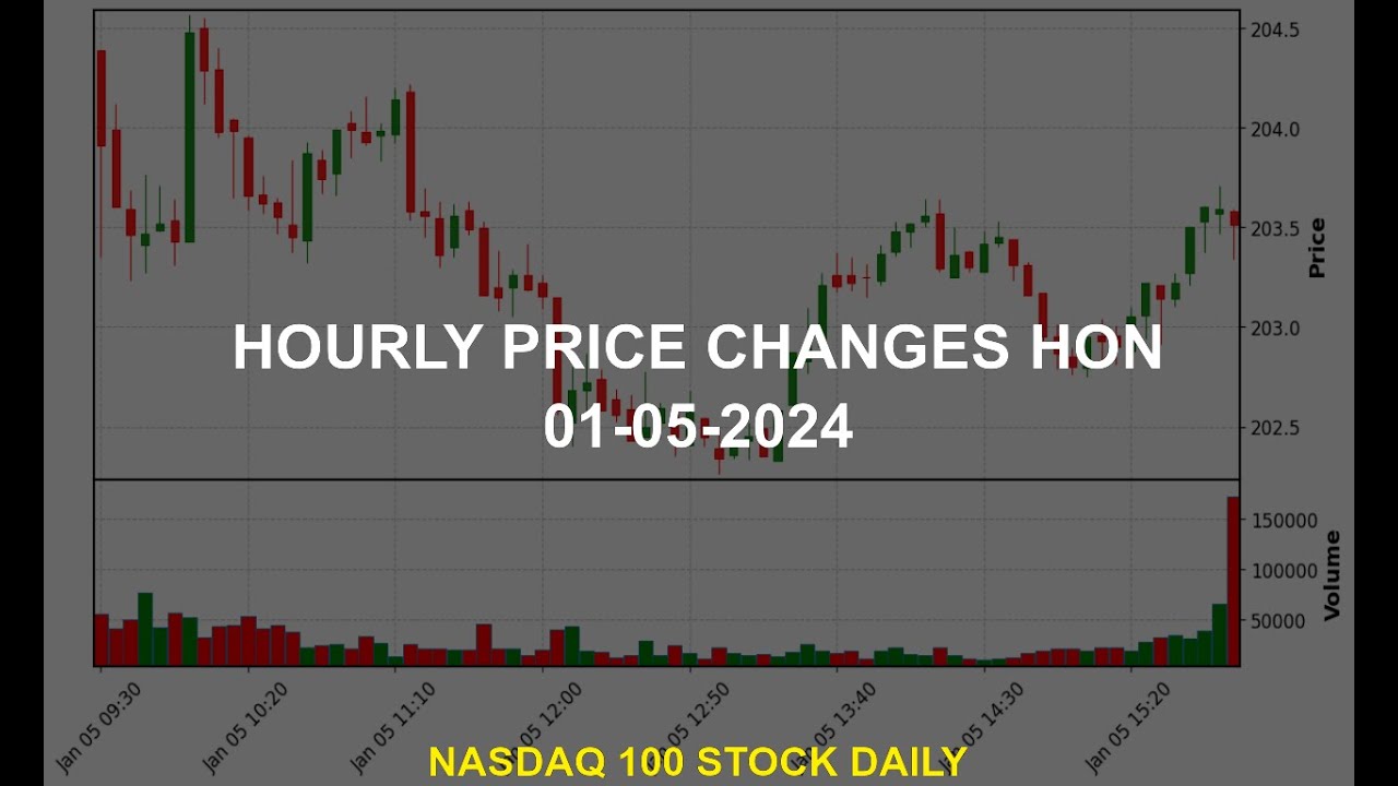 Honeywell International Inc. HON Stock Price Analysis Today YouTube