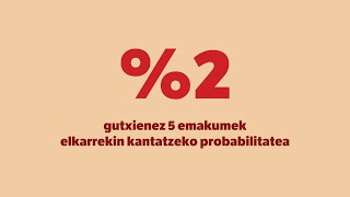 Lupa: emakumek elkarrekin kantatzeko probabilitatea