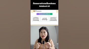 ขั้นตอนการทำงานเบื้องหลังของ Notebook LM - SPEAK SPARK  #notebooklm #googleai #เรียนออนไลน์กับเรา