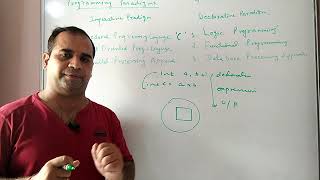 Principle of programming language  : Lecture 2 Programming Paradigm Wealth