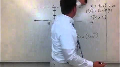 Graphing a cosecant function with all transformations