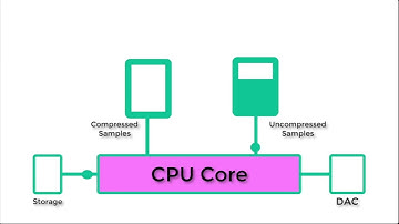 Using the Peripheral Management Unit – Part 1: What is the PMU?