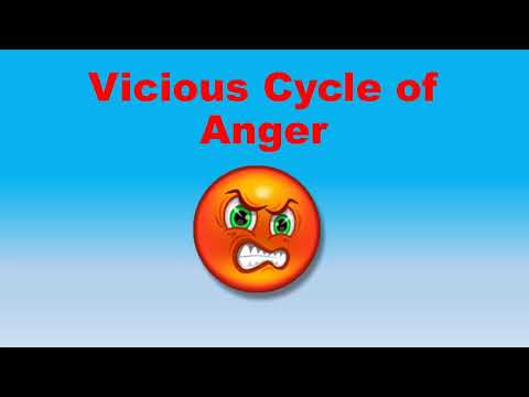Résultat de recherche d'images pour "get self help anger"