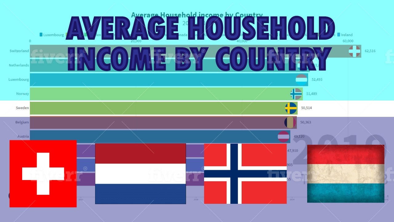 Average Household by Country YouTube