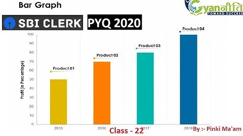 Data Interpretation Class-22 |SBI Clerk Pre| PYQ 2020 (Bar graph) best approach