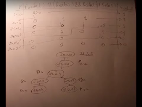 fork() || fork() && fork() || fork()