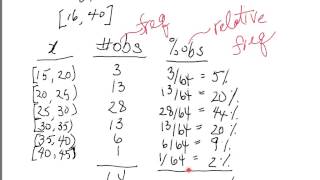 V9 - UNIT 2 GDS pg 20 Profile