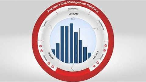 Primavera Risk Analysis