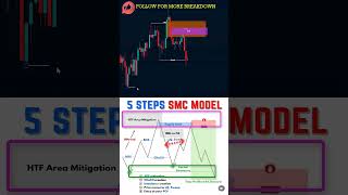 📈 Watch This Before You Trade! #forex