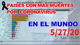 PAÍSES CON MÁS MUERTES POR CORONAVIRUS EN EL MUNDO 27 MAYO 2020