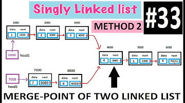 How to find Merge Point of two singly linked list method 2 | Competitive Programming | part 22