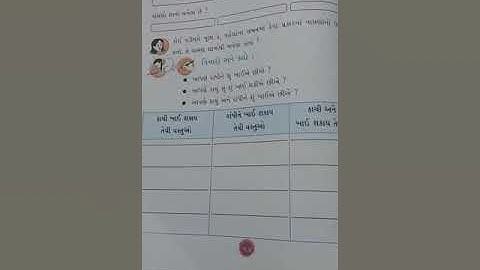 Std 3 Aspas Ch 10 Rasoda ni vat