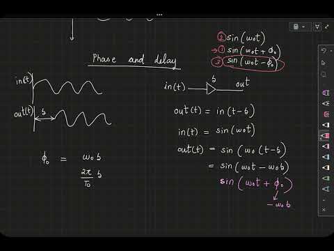 Thumbnail for EE698G lec1(3): Relationship between phase and delay