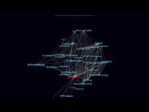 New interactive 3D graph in Roam Portal