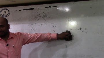 OAS PRELIMS OMAS GS BIOLOGY CLASS 1-PART1-AAROHAN CLASSES-9437002210