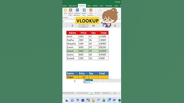 Vlookup in Excel | Vlookup with column function #excel #excelsolution #exceltech