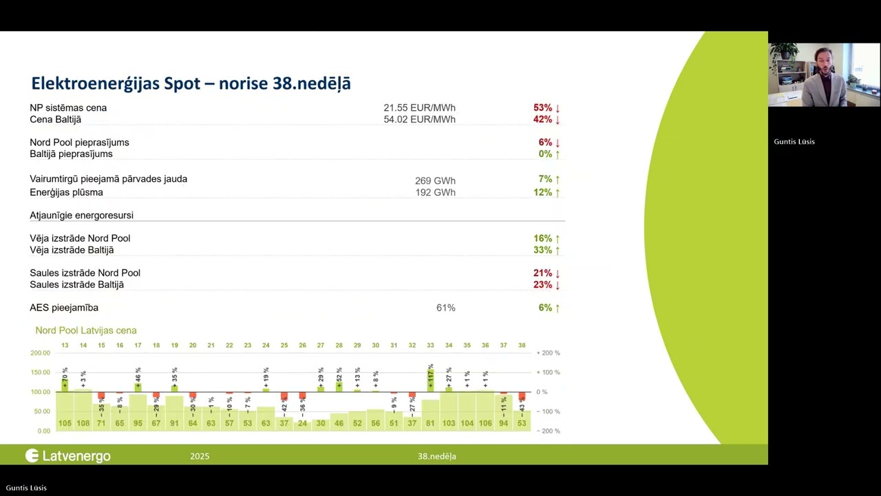 Guntis Lūsis. Elektroenerģijas cenas apskats 38. nedēļā (2025)