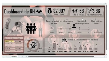 Dashboard de Recuros Humanos v2 #0007